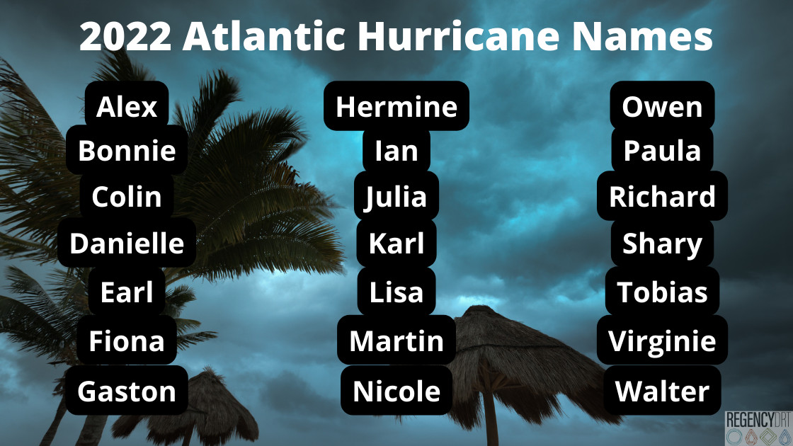 2022 Atlantic Hurricane Names